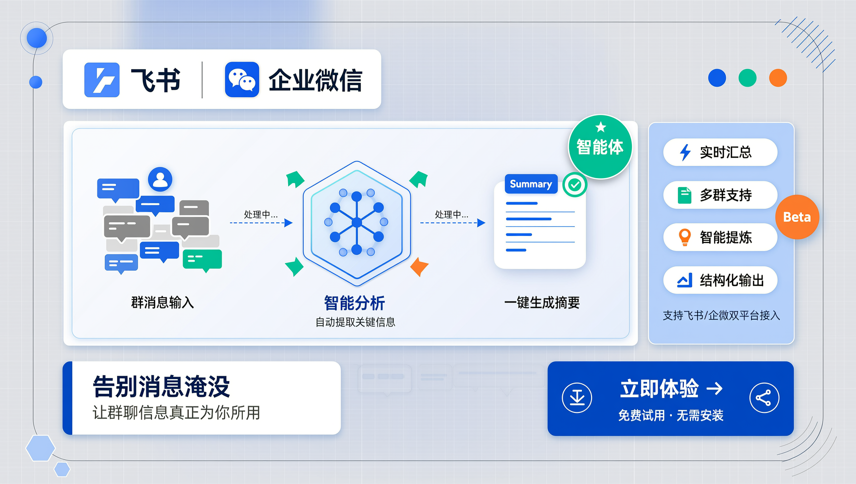 飞书/企微群消息总结智能体