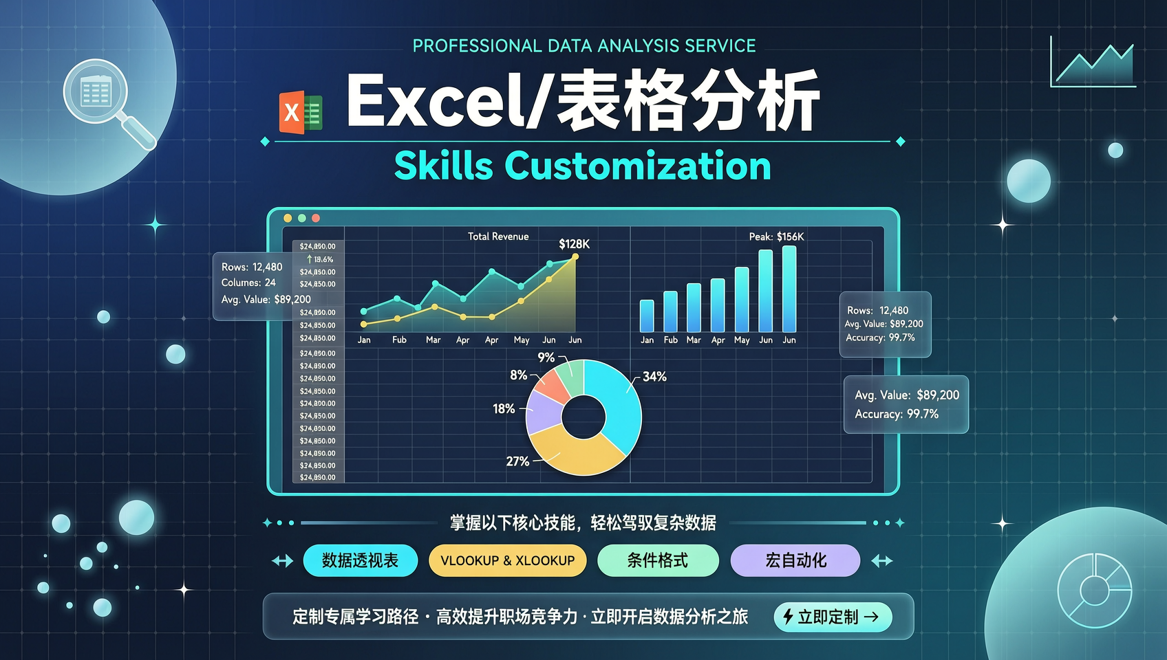 Excel/表格分析 Skills 定制