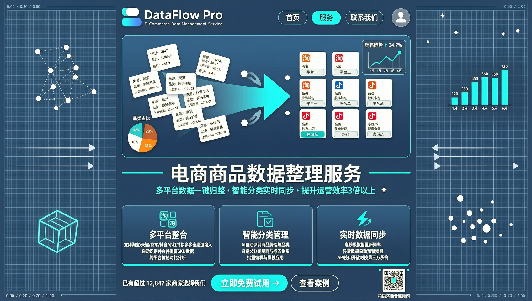 电商商品数据整理服务