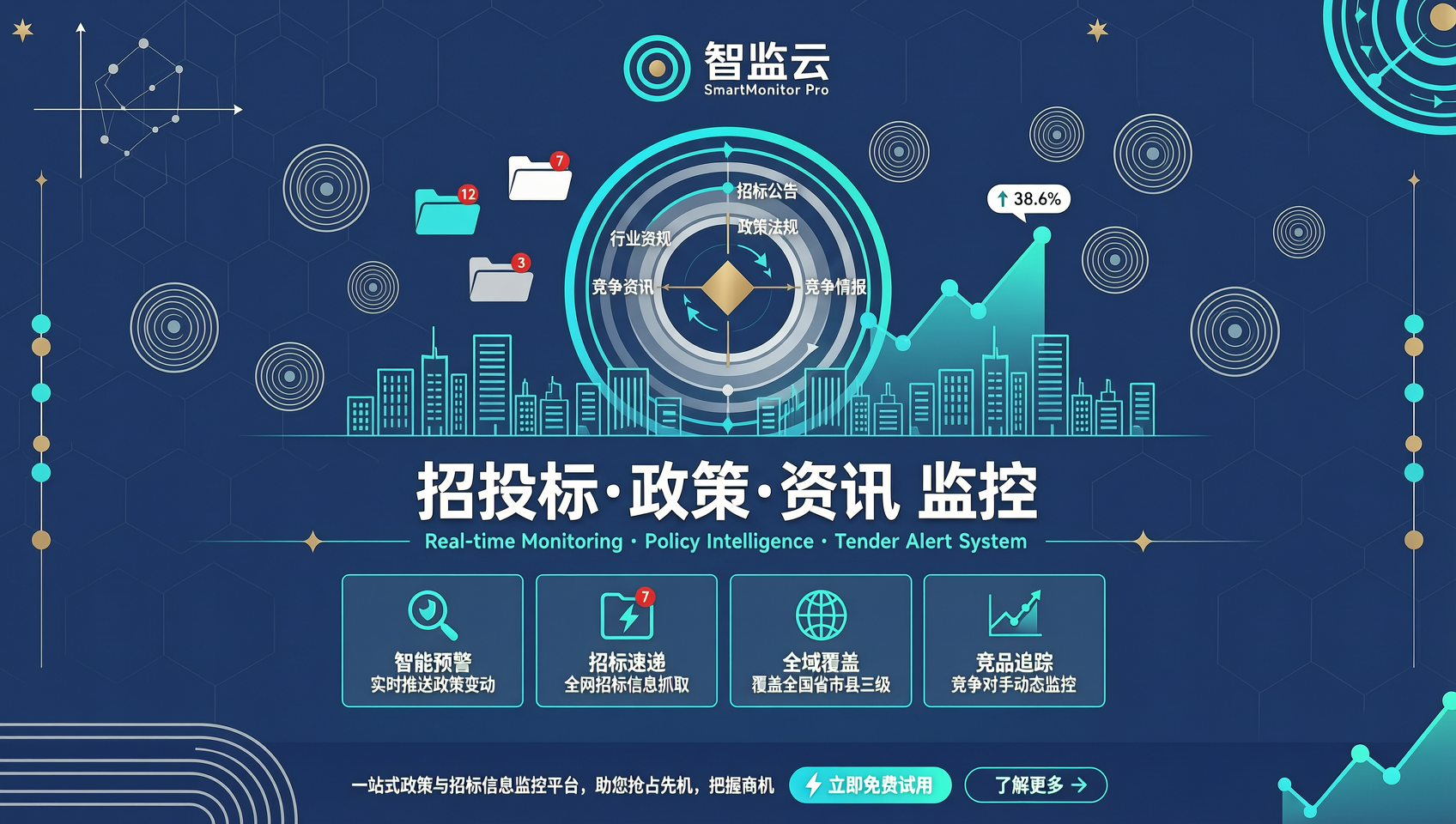 招投标/政策/资讯监控