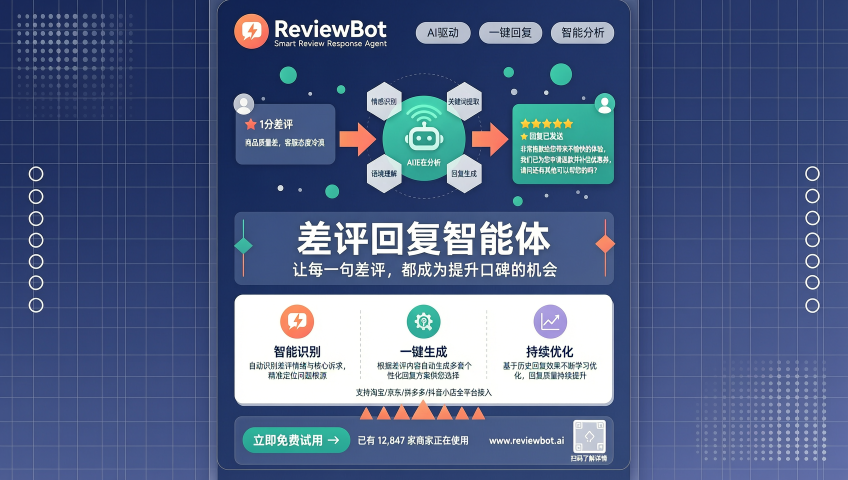 店铺评价/差评回复智能体